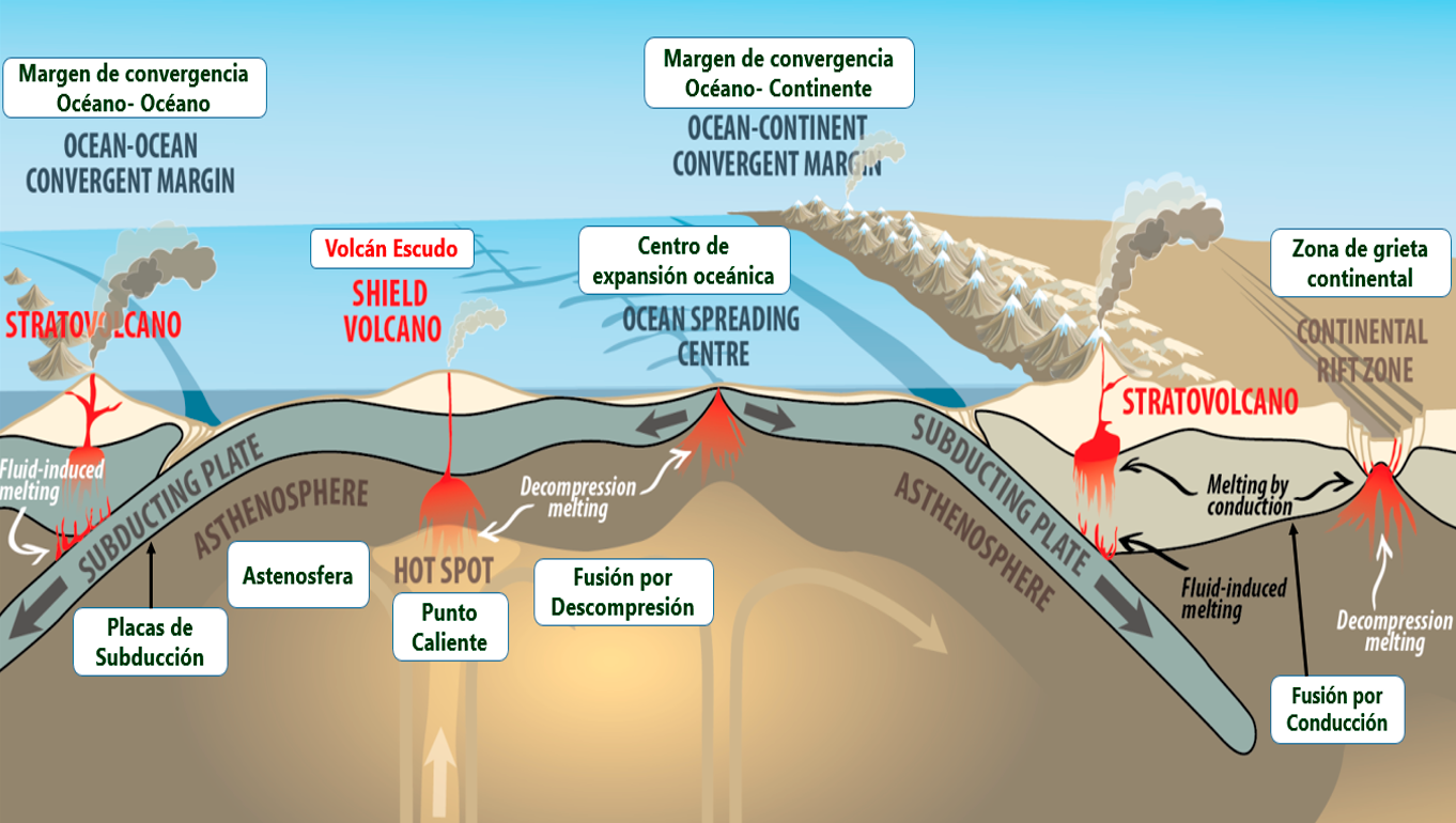 la edad del lago Chapo